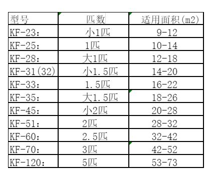 壤塘空调维修